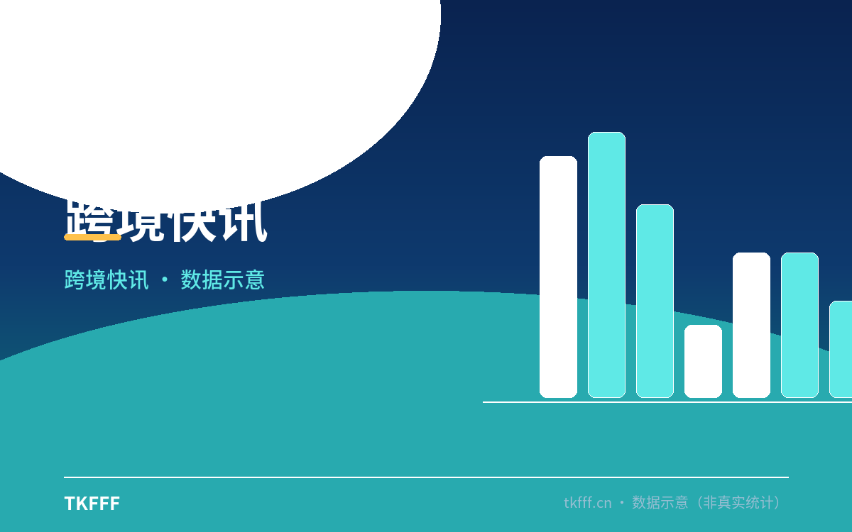四大船公司附加费暴涨 49%-400%：每 TEU 多掏 130-500 美元、空班跳涨 215%，Q4 合同要重谈