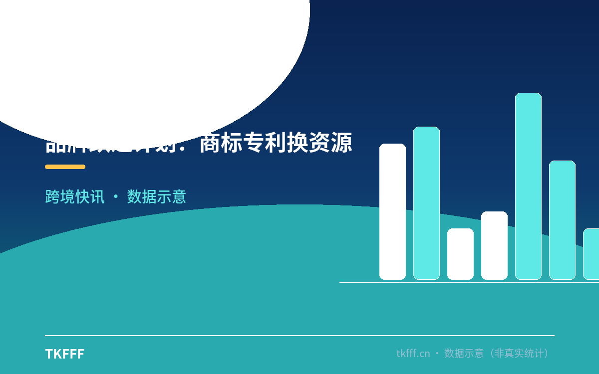 品牌跃迁计划:商标专利换资源