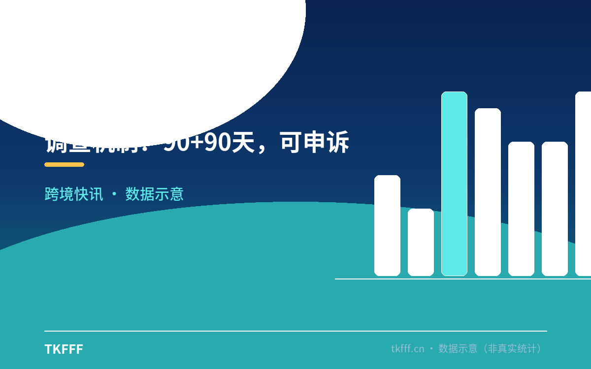 调查机制:90+90天,可申诉