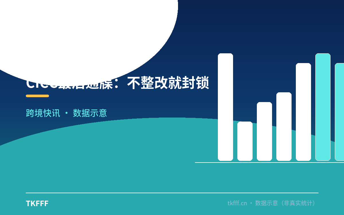 CICC最后通牒：不整改就封锁