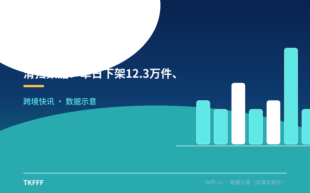 清扫数据：单日下架12.3万件、封4200账号