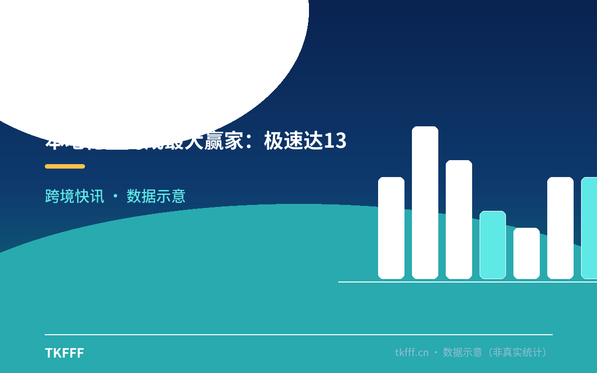 本地化履约成最大赢家：极速达13倍领跑