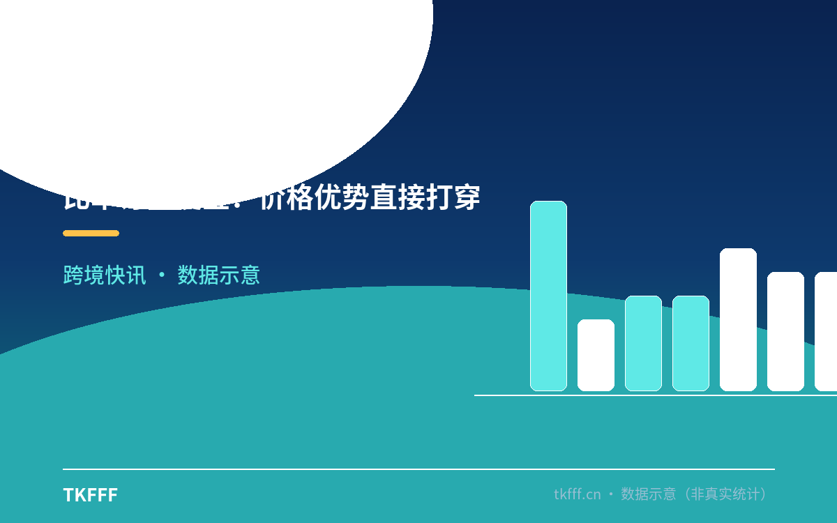 比单订更便宜:价格优势直接打穿