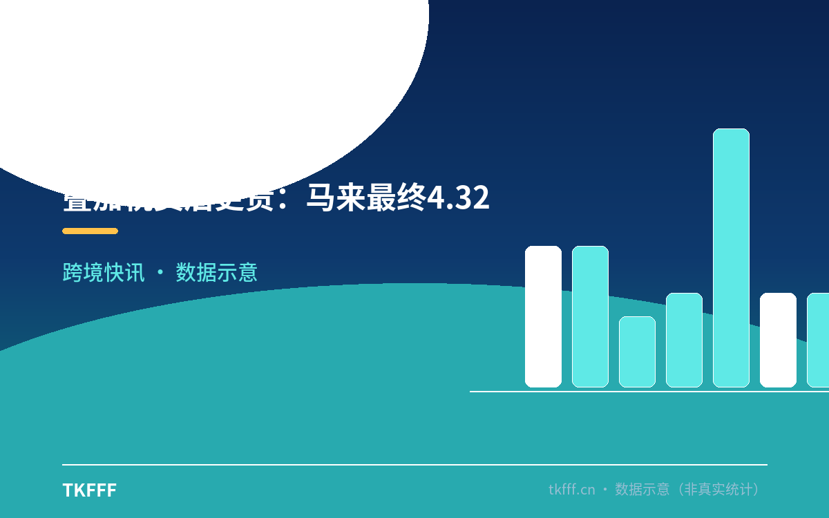 叠加税费后更贵:马来最终4.32%