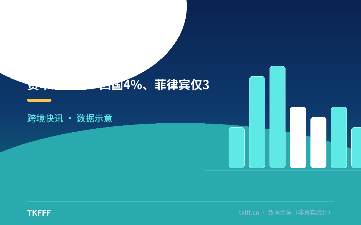 费率怎么收:四国4%、菲律宾仅3PF收2%