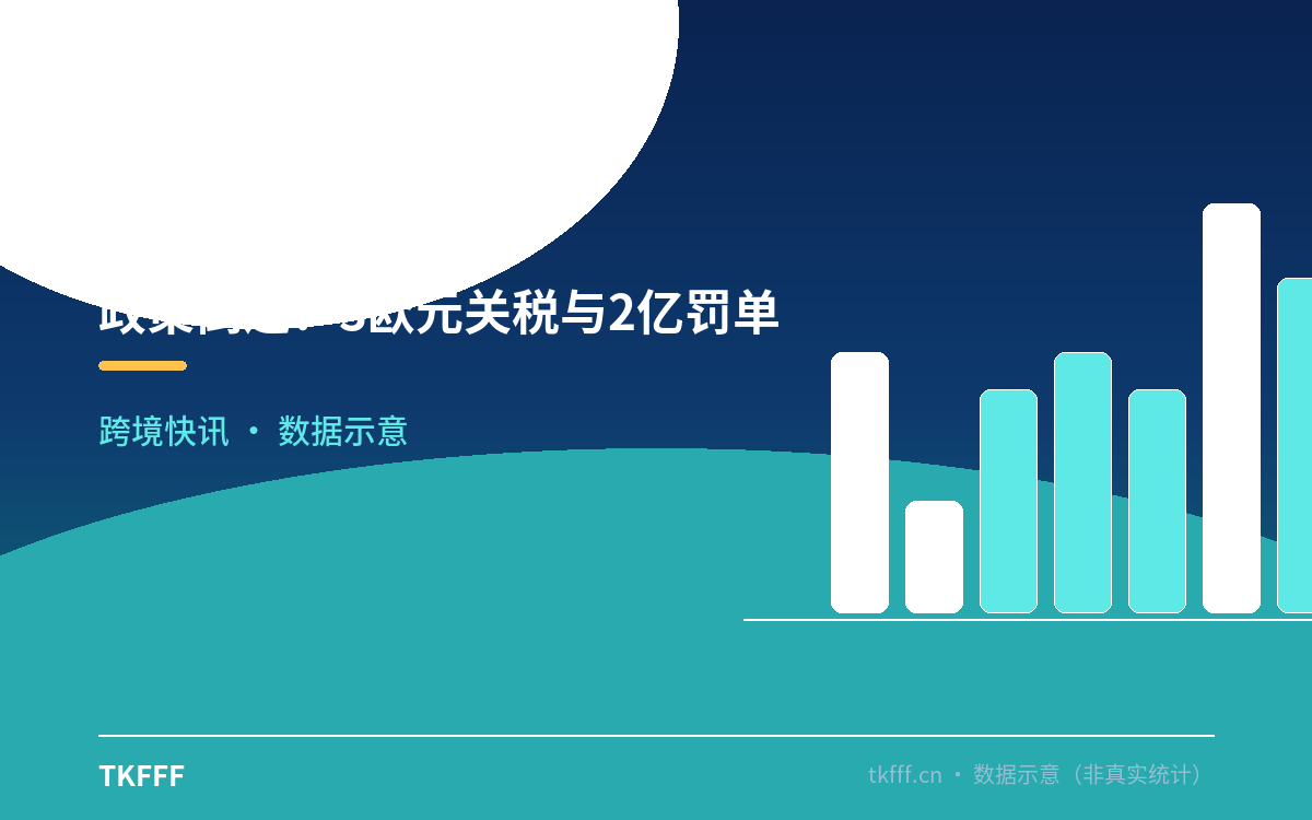 政策倒逼:3欧元关税与2亿罚单