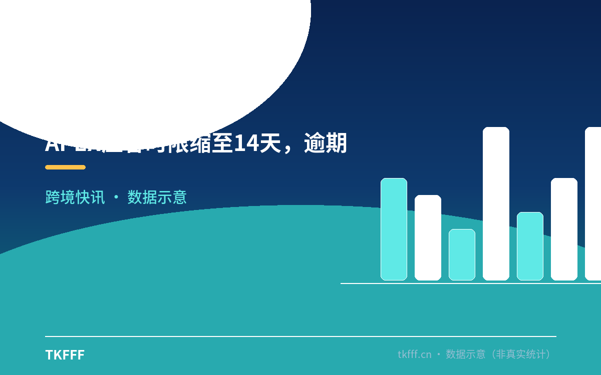 APEX应答时限缩至14天，逾期即下架