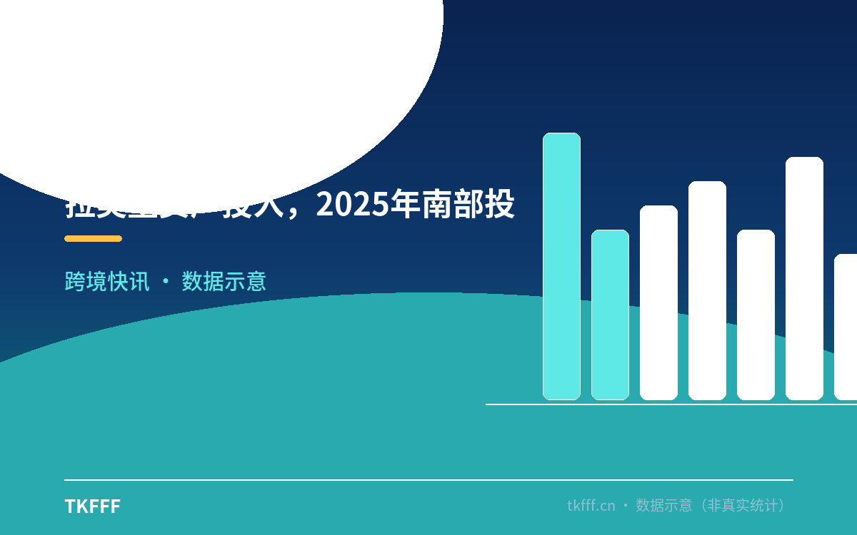 拉美重资产投入,2025年南部投超14亿雷亚尔