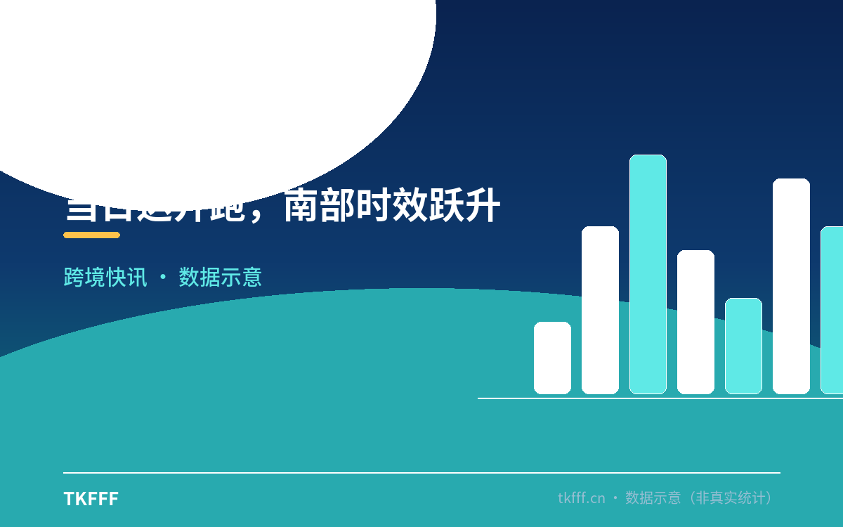 当日达开跑,南部时效跃升