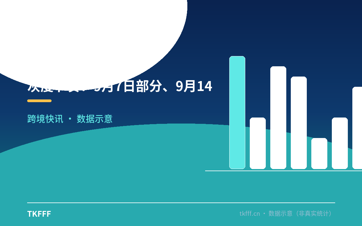 灰度节奏:9月7日部分、9月14日全量