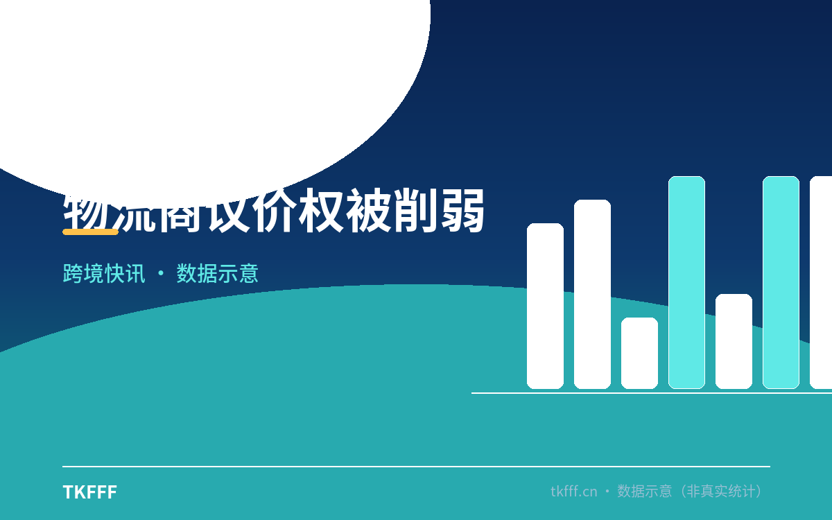 物流商议价权被削弱