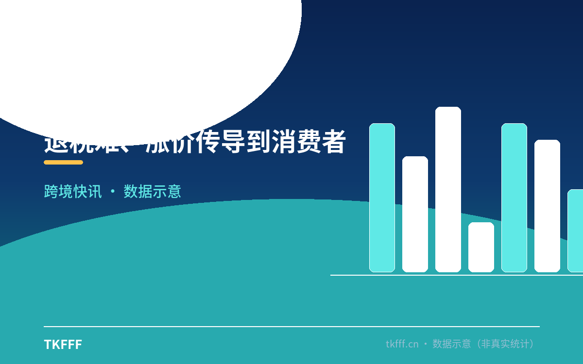 退税难、涨价传导到消费者