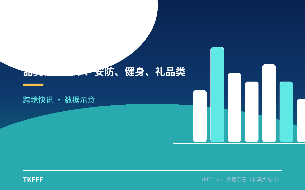 品类机会清单：安防、健身、礼品类目最热