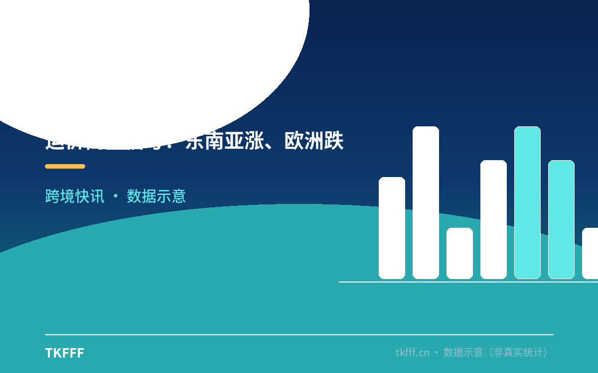 运价倒挂信号:东南亚涨、欧洲跌