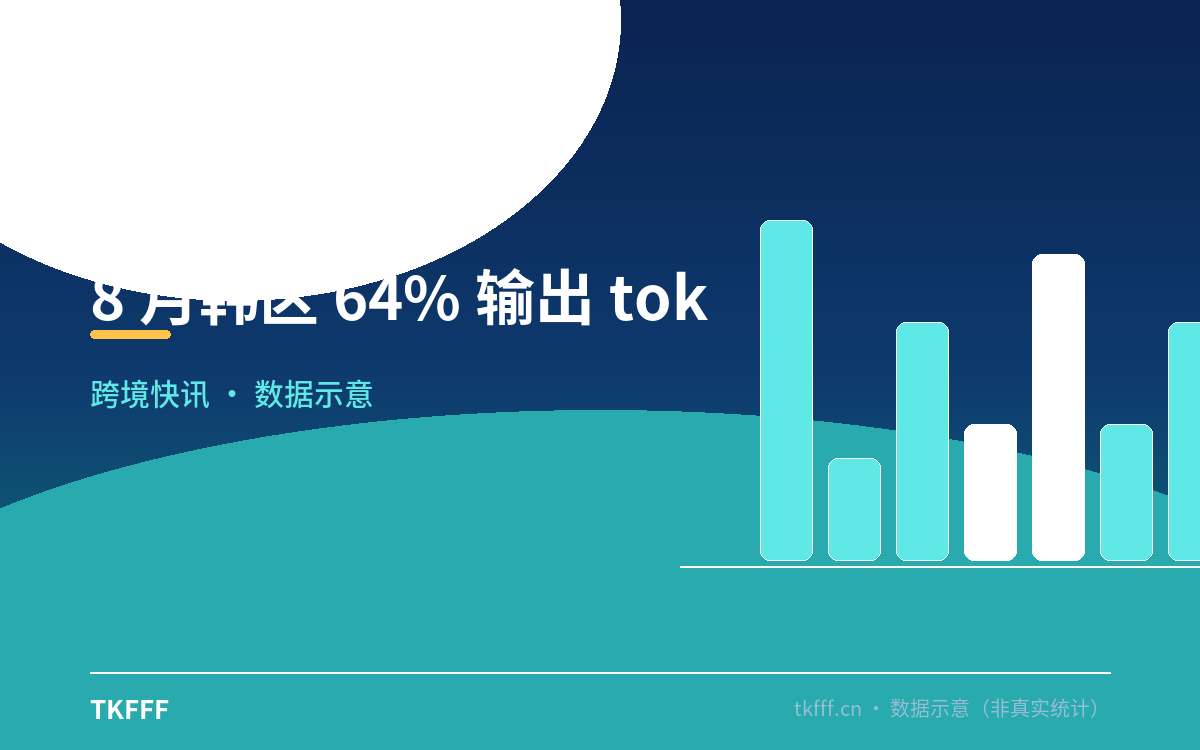 8 月韩区 64% 输出 token 来自 Work + Codex