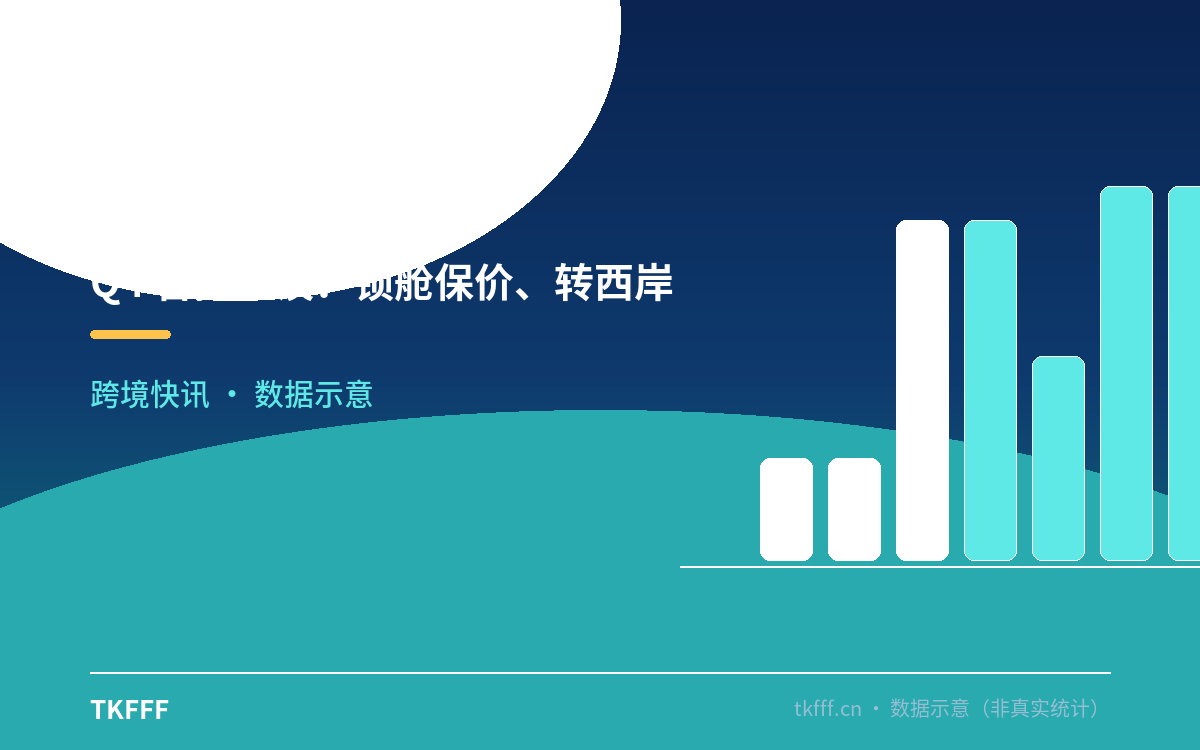 Q4 合同重谈:锁舱保价、转西岸、近岸备选