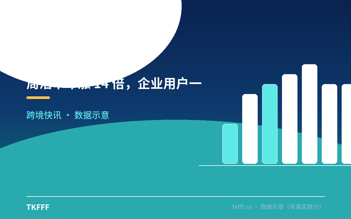 周活半年涨 14 倍,企业用户一年扩 28 倍