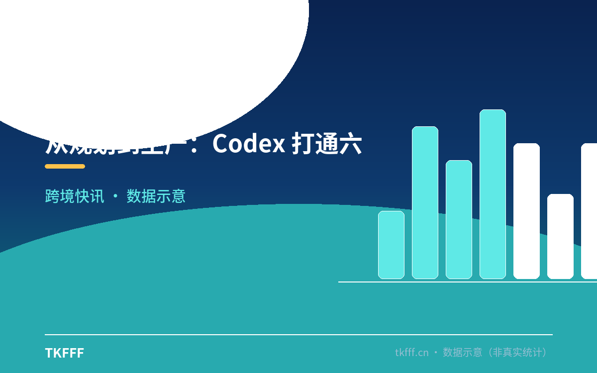 从规划到生产：Codex 打通六环节