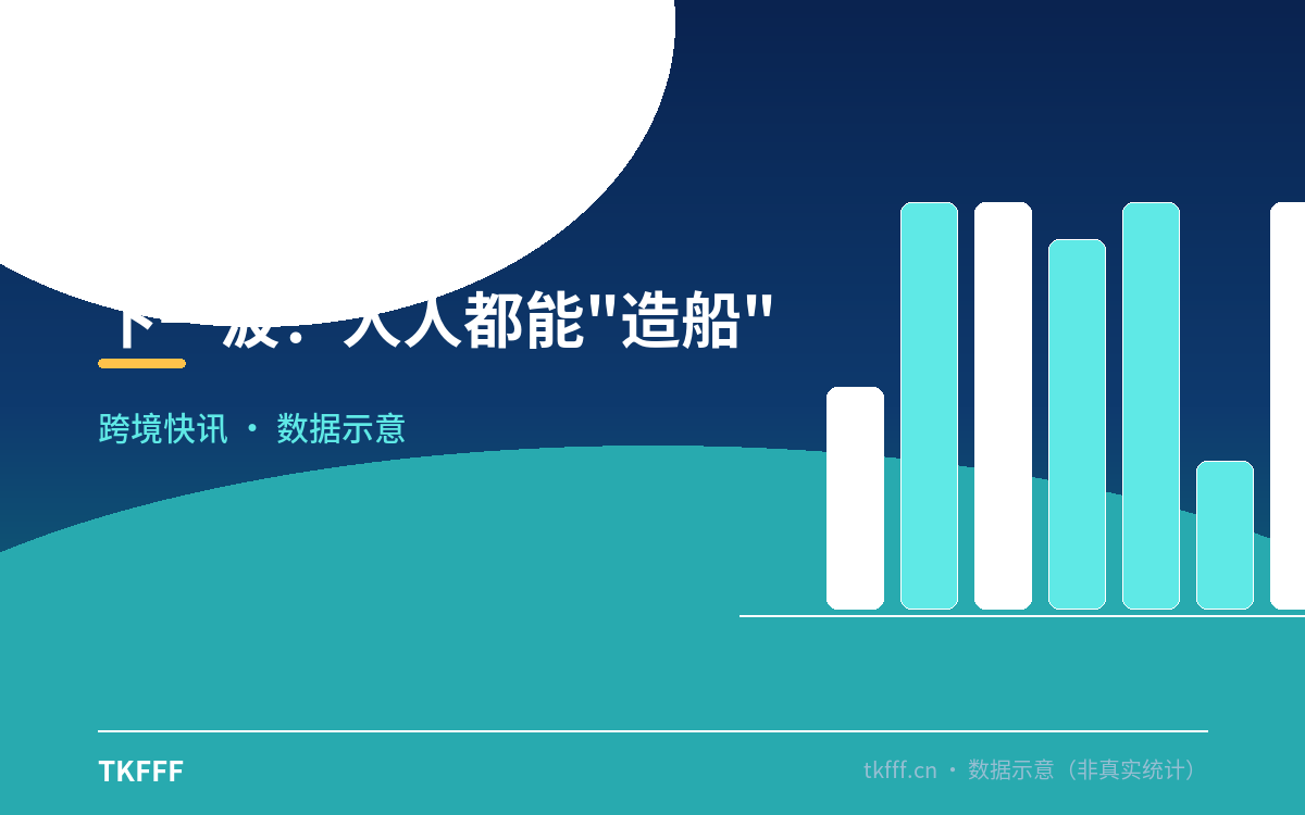 下一波：人人都能"造船"