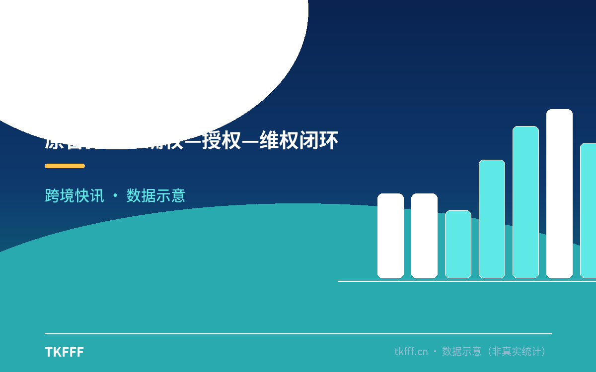 原告打法:确权—授权—维权闭环