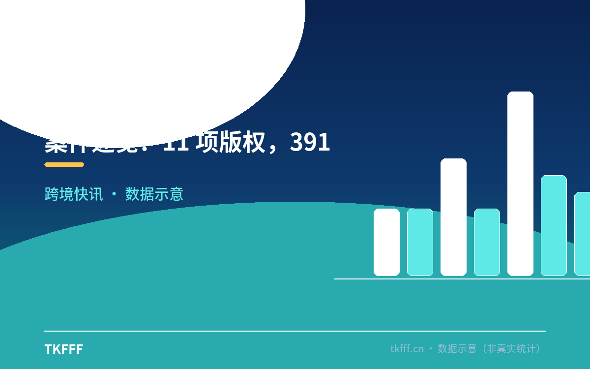 案件速览:11 项版权,391 家店