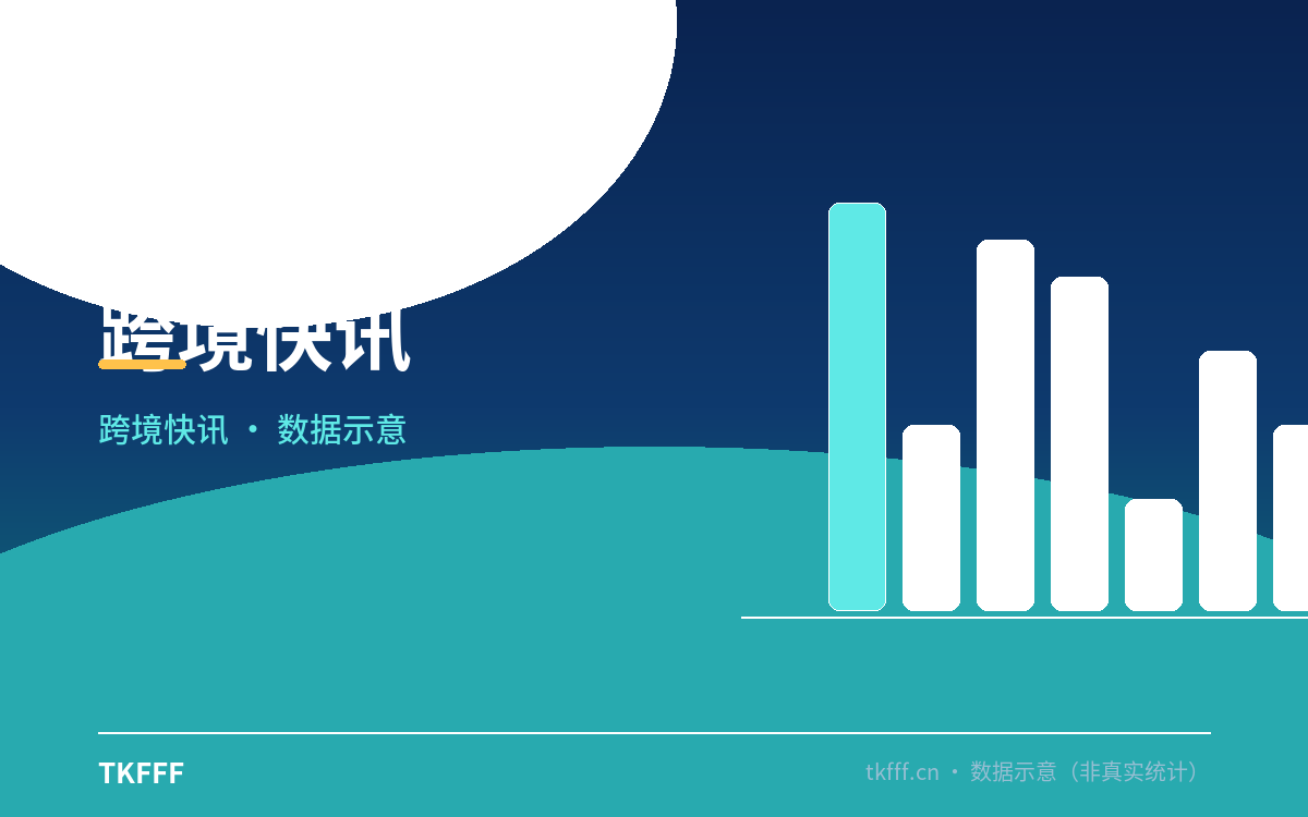 亚马逊美国站退货新规 10 月落地：退货处理费扩大征收、退款原因决定运费谁付，FBA 独立卖家新开放「评级和转售」