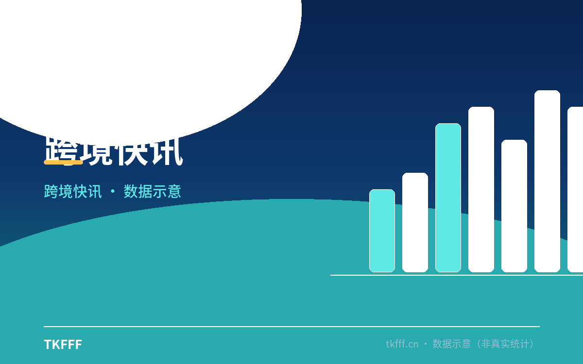 全球 POD 家居新增长报告发布：2026 年 164 亿美元冲向 2035 年 1029.9 亿美元，家居装饰年复合增速 26%