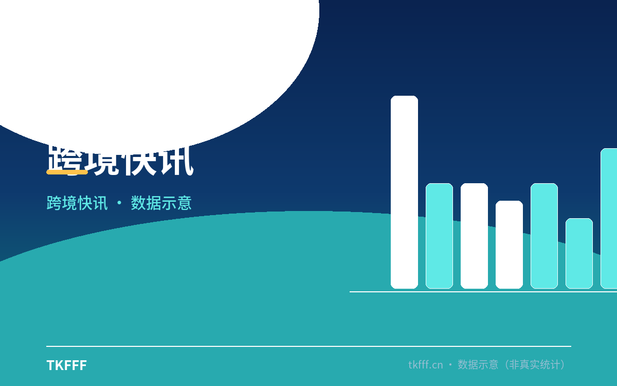 TikTok Shop 美区 2026 黑五网一定档 11/11–11/30：20 天周期，10/20 前报名拿最高 1:2 出资折扣，Smart Promotion 变成报名前置