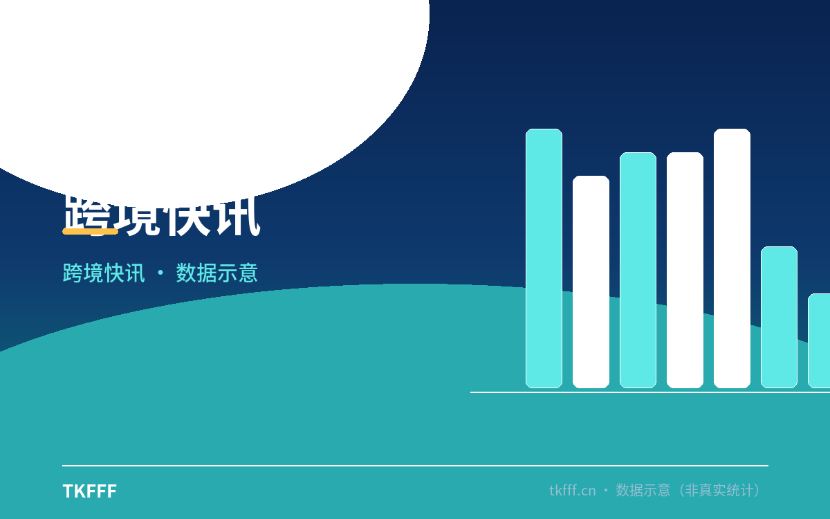 亚马逊划线价大面积消失：90 天须 10% 天数按参考价成交才展示，非刚需品类订单受冲击