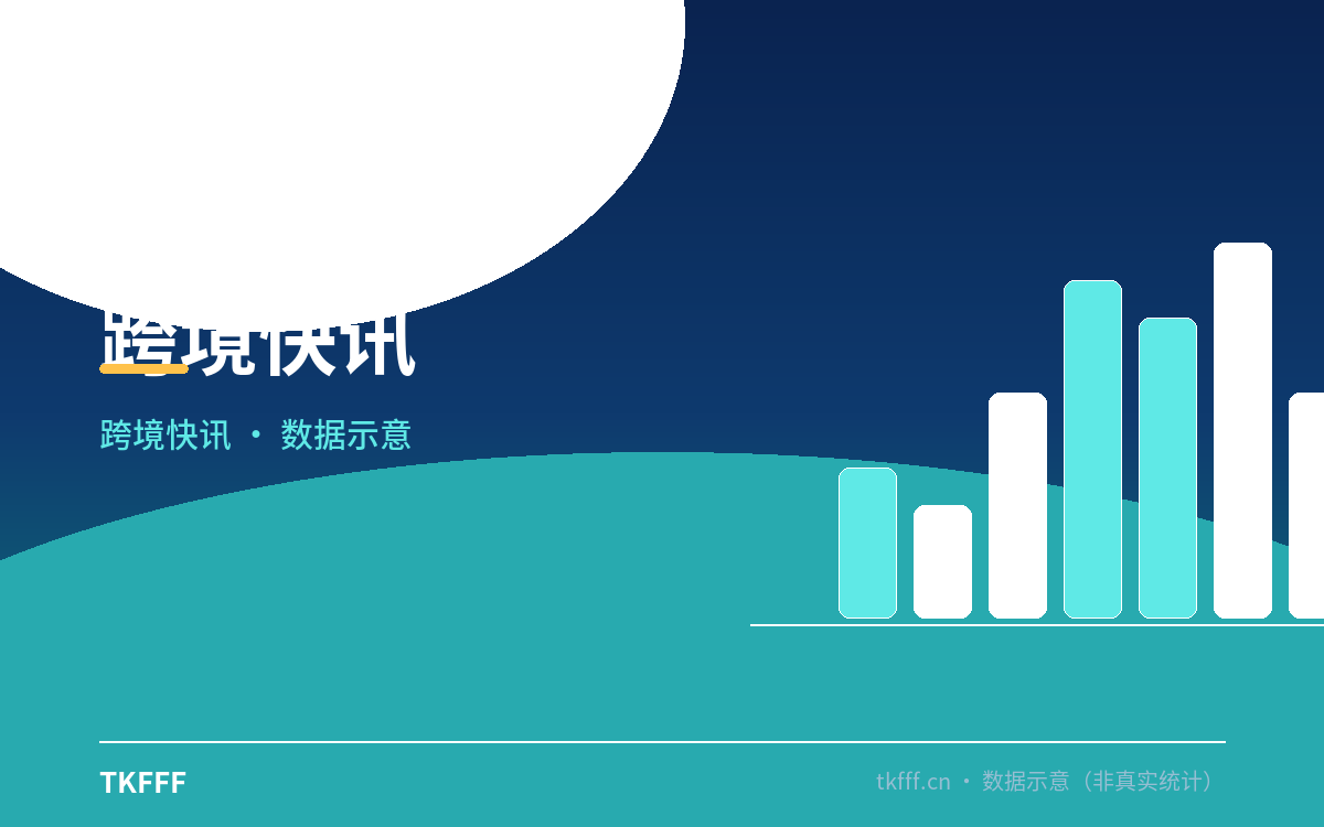 亚马逊秋季 Prime 大促提报延长至 9 月 22 日：Q4 价格与流量节奏重新梳理