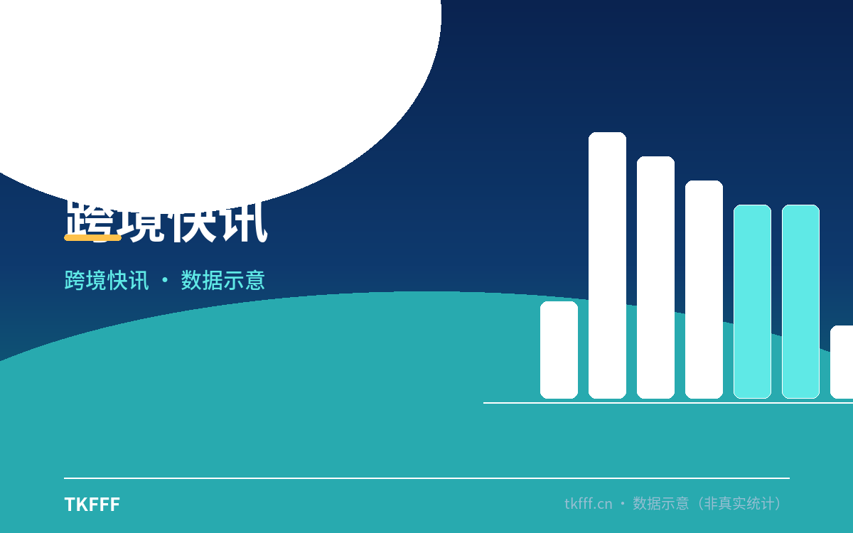 菜鸟法国跨境"晚必赔"专线上线：承诺 8 个自然日送达、超时即赔，履约竞争力再加码