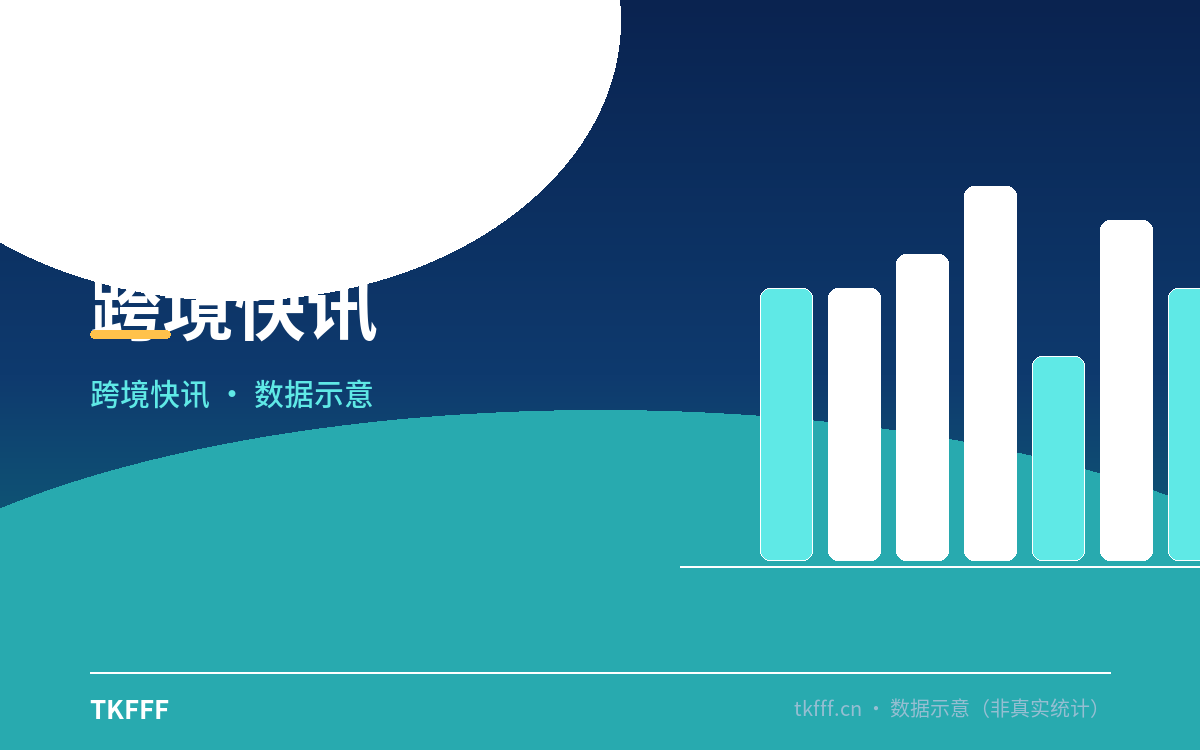 1688 与阿里国际站"会师"：Accio 调用 1688 供应链，AI 重构 B 端采购入口
