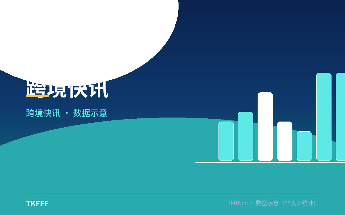 中俄前 7 月贸易额 1592.4 亿美元、本币结算占比破 99%：对俄跨境卖家的回款与合规新基线