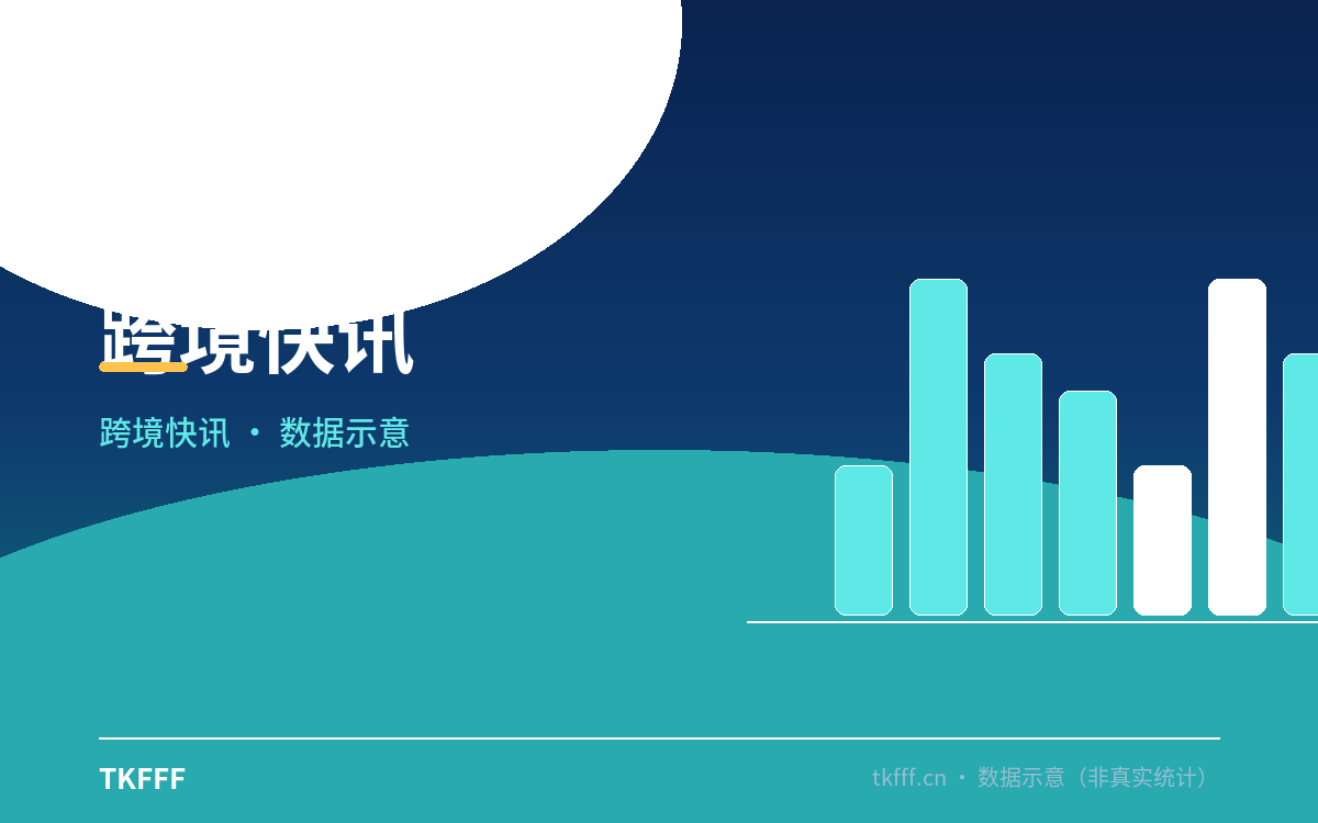 TikTok Shop 美区 GMV 上半年破 200 亿美元、费率 5-8%：和亚马逊 $480B 的"社交电商之战"谁赢
