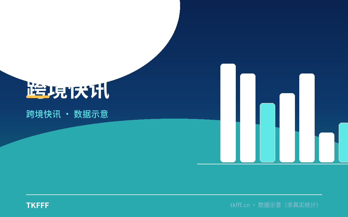 俄罗斯《平台经济法》289-FZ 10 月 1 日落地：电商平台须系统对接 + 资质核验，缺资质直接下架