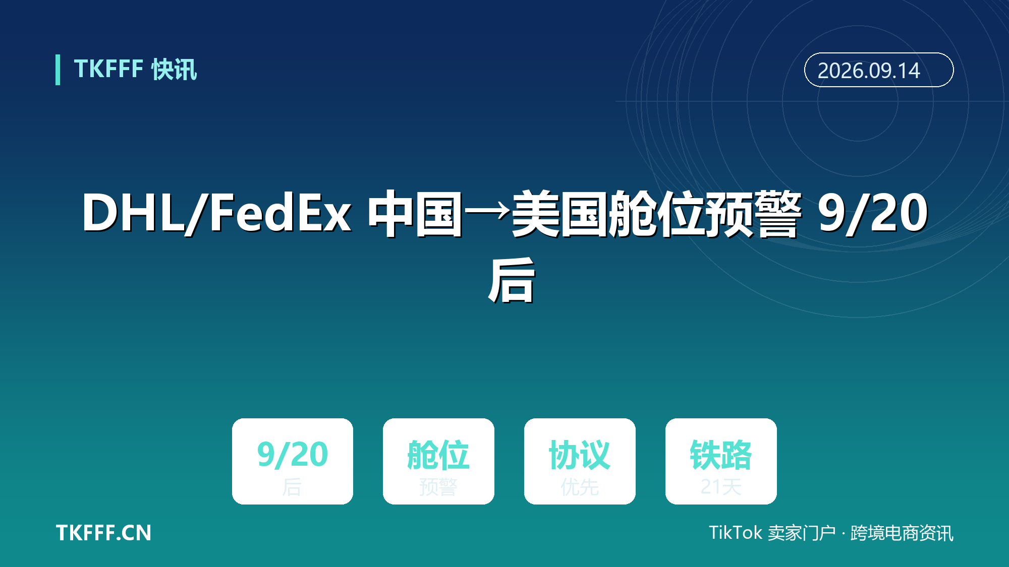 DHL/FedEx 中国→美国舱位预警 9/20 后：协议客户优先、散户走 UPS 或改铁路+卡派 21 天