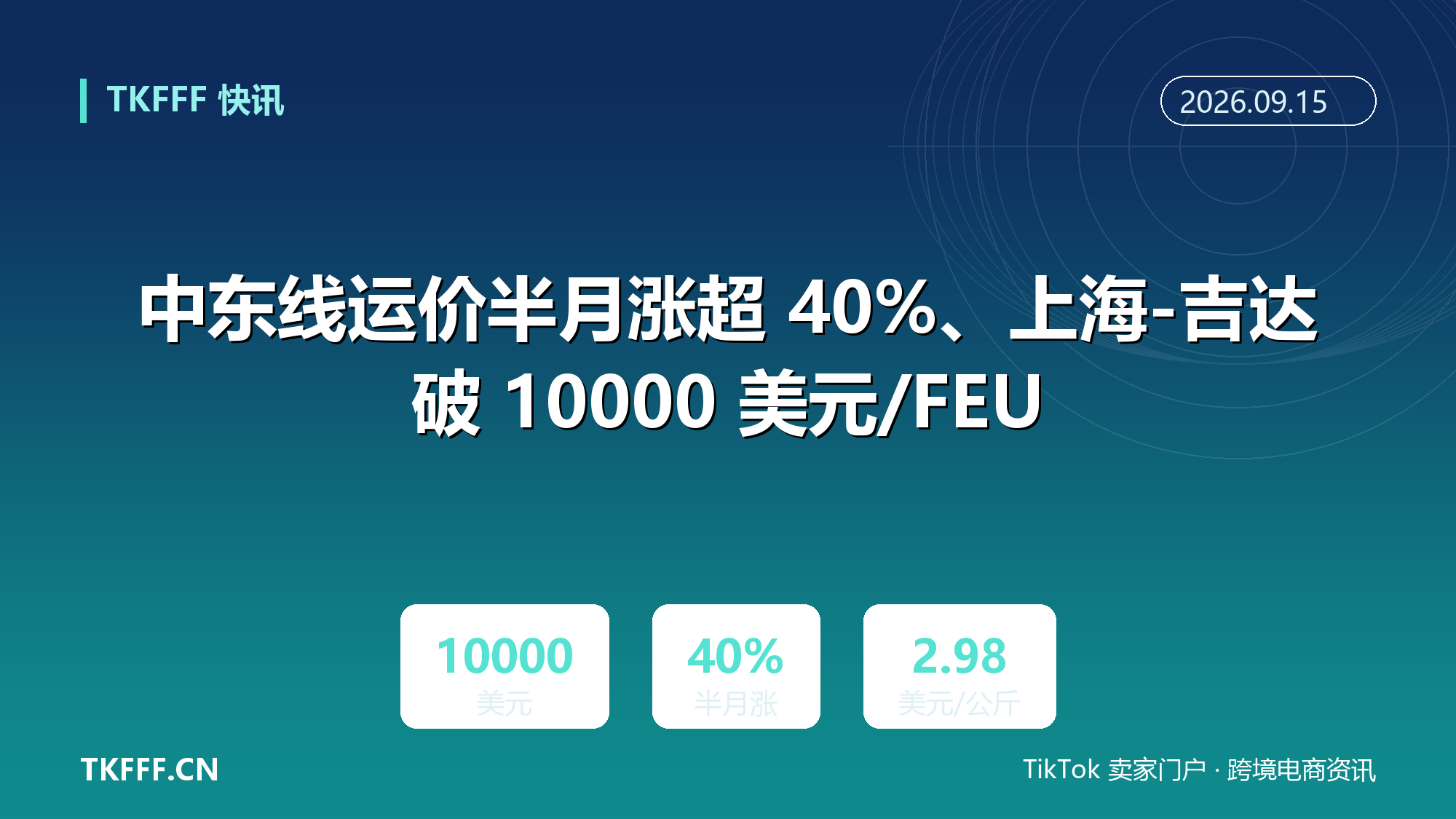 中东线运价半月涨超 40%、上海-吉达破 10000 美元/FEU：欧线疲软、近洋货转空运，Q4 路径重排