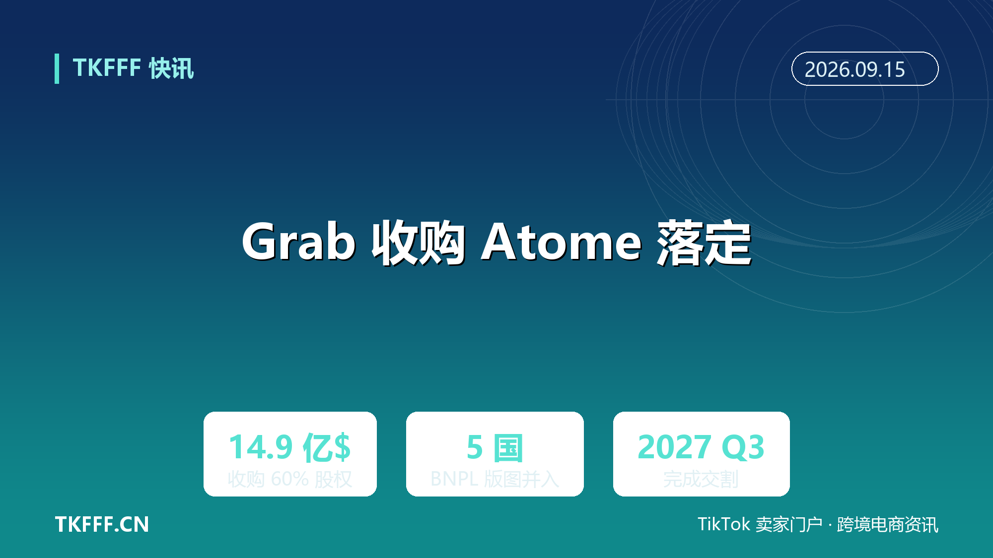 Grab 14.9 亿美元收购 Atome 60% 股权：BNPL 版图并入东南亚 5 国，2027 年 Q3 完成交割