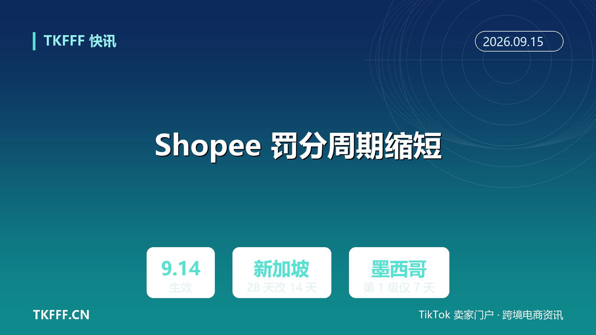 Shopee 新加坡墨西哥罚分周期 9/14 缩短：第 1 级 28 天改 14/7 天，整改窗口减半