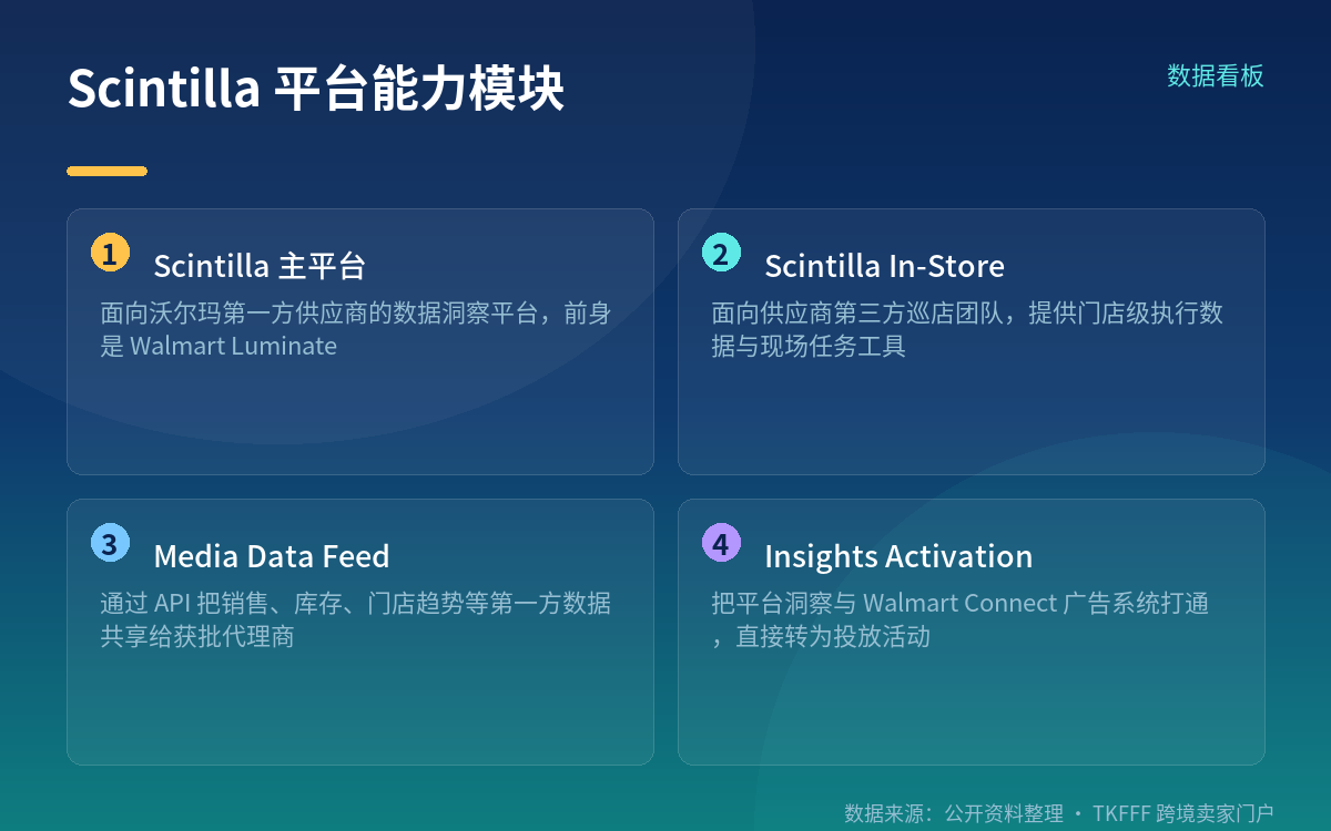 Scintilla 是什么,覆盖哪些能力