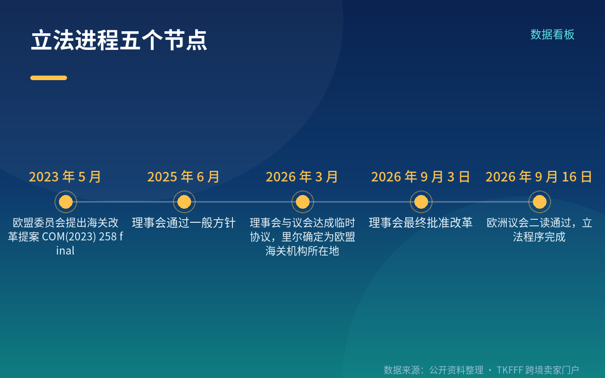 平台被定性为进口商：三项义务与一道主体门槛