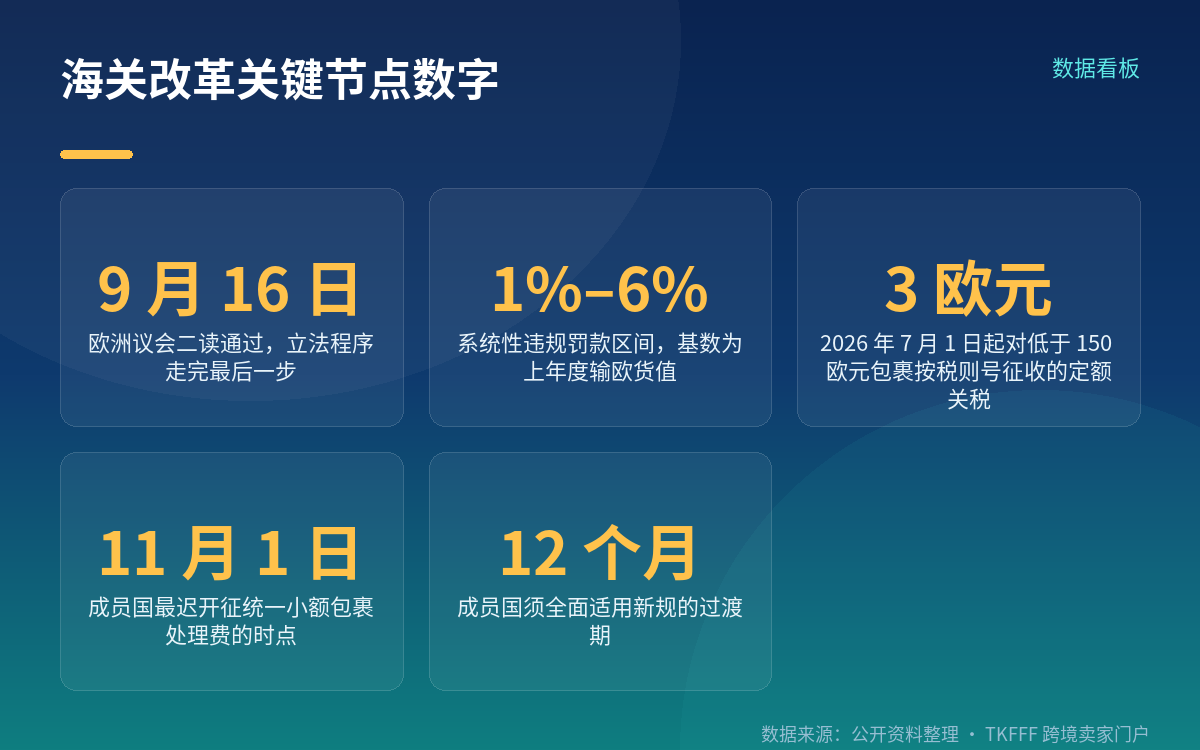 立法时间表：9 月 16 日走完最后一步