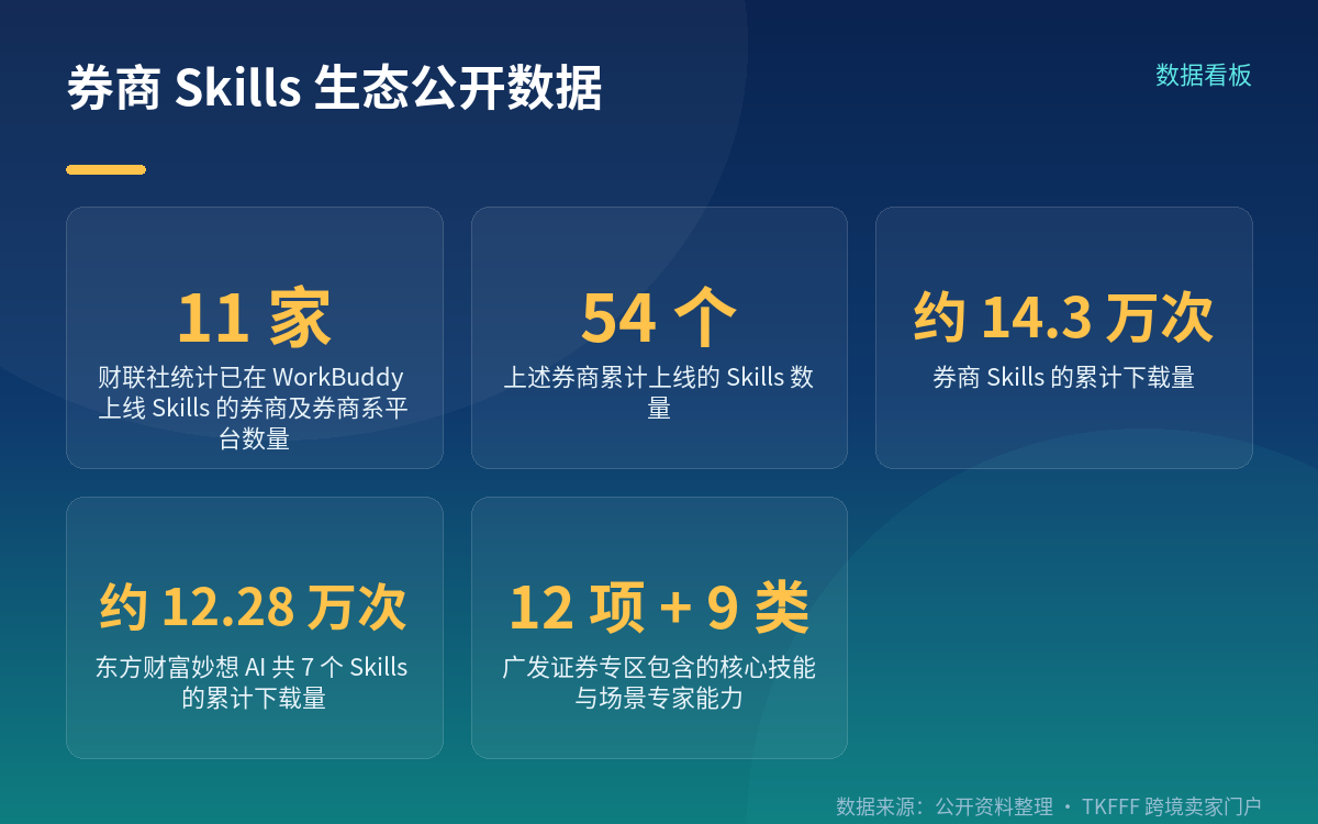 9 月上线：开放平台与首家券商专区