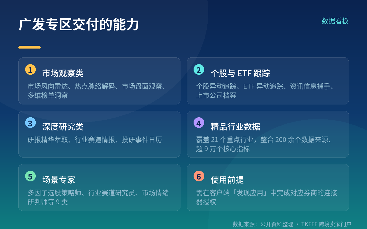 广发专区交付了什么：12 项技能加 9 类专家