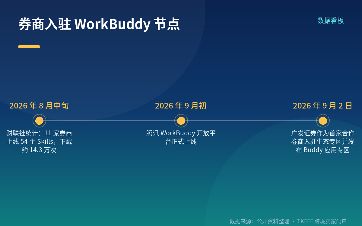 怎么用：路径、前提与合规边界