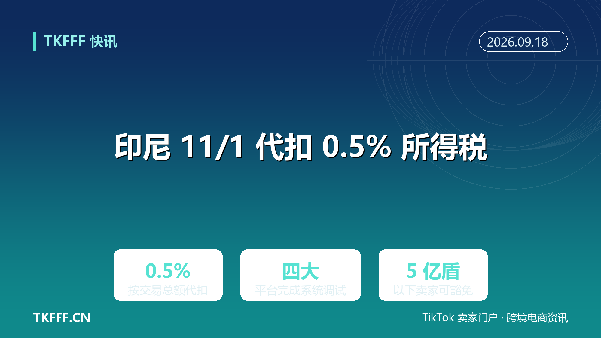 印尼电商所得税 0.5% 代扣已于 10/1 开征：Shopee、Tokopedia、Lazada、Blibli 四平台在列，TikTok Shop 未被指定，年销 5 亿盾以下个人卖家须提交声明才豁免