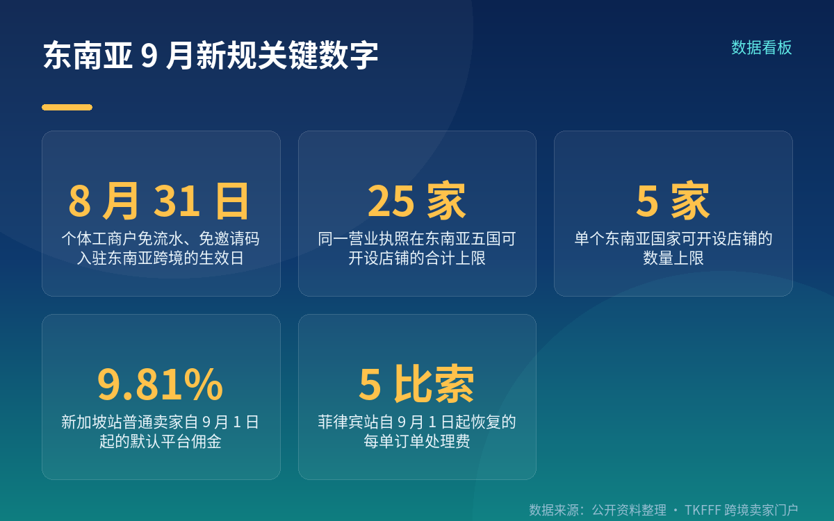 入驻端放宽：个体户免流水、免邀请码