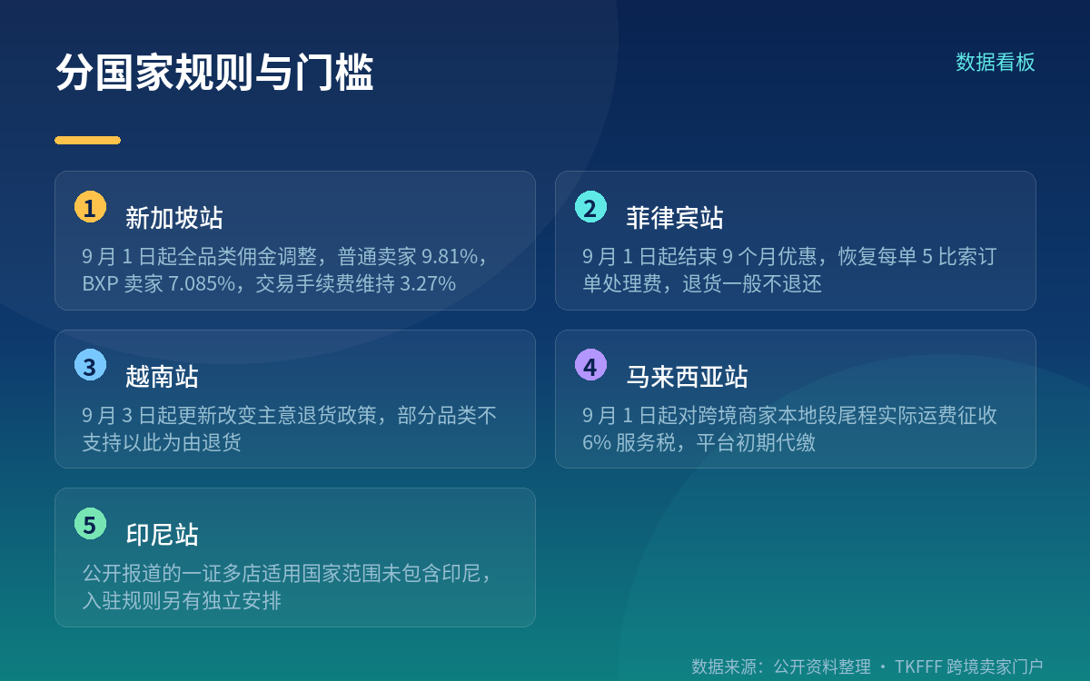一证 25 店：上限、国别与前置条件