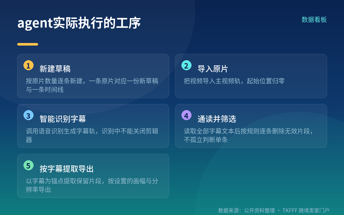 第一步：在 PixiuCut 里打开 MCP 并复制连接片段
