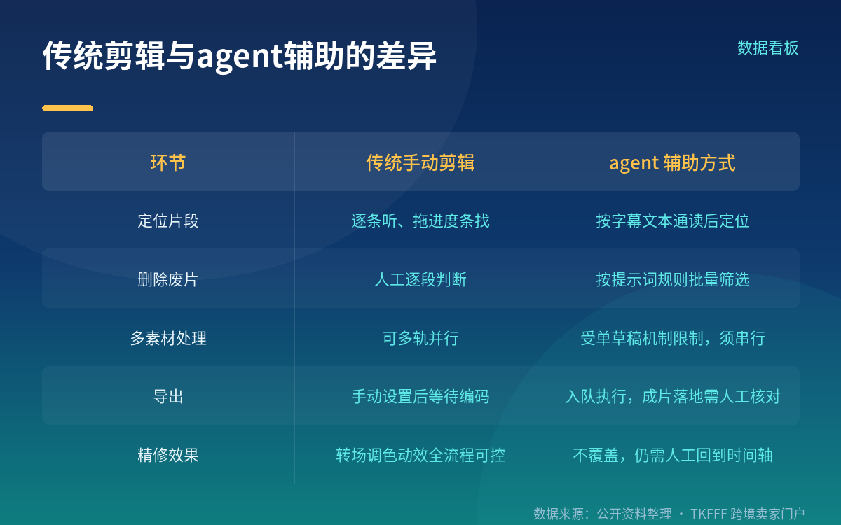 第二步：在 WorkBuddy 里添加连接器并开启信任